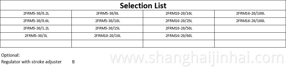 Selection List